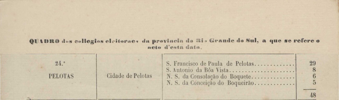 Fotografia de slideshow